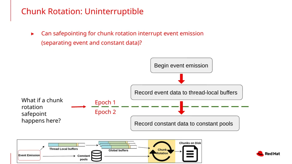An In-Depth Look at JFR in GraalVM Native Image - slide 21 of 24
