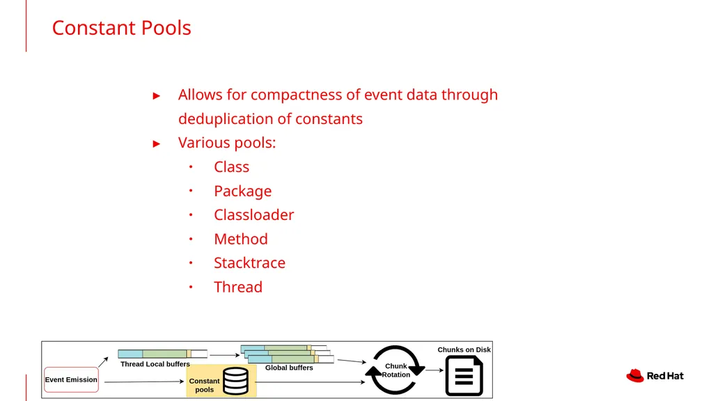 An In-Depth Look at JFR in GraalVM Native Image - slide 18 of 24