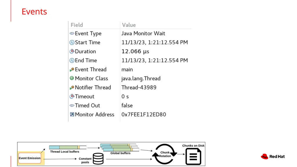 An In-Depth Look at JFR in GraalVM Native Image - slide 13 of 24