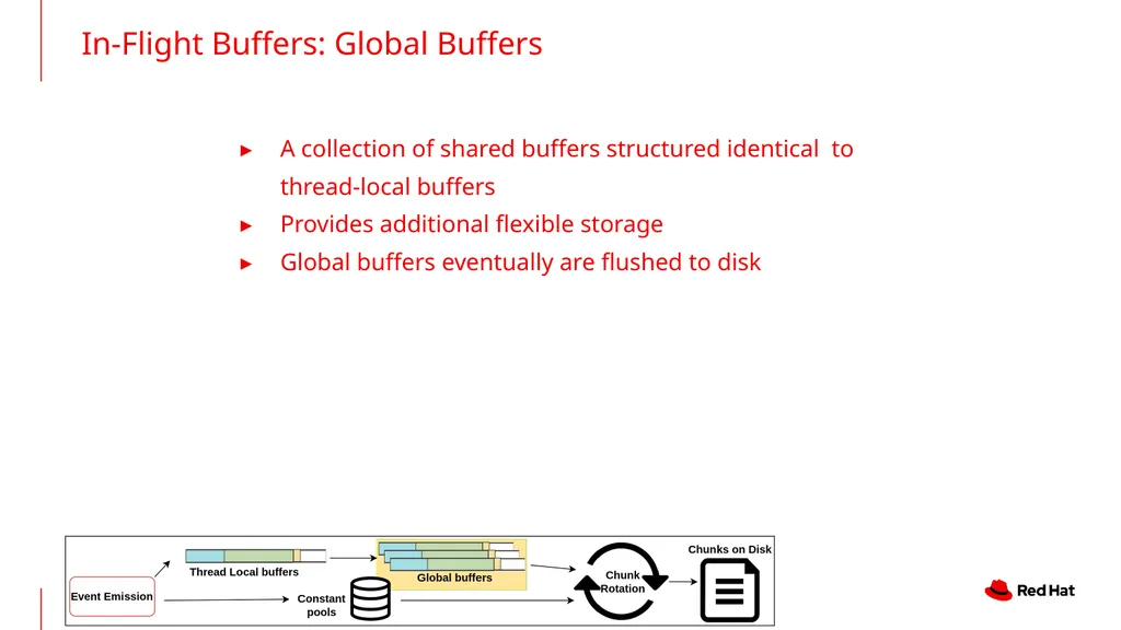 An In-Depth Look at JFR in GraalVM Native Image - slide 17 of 24