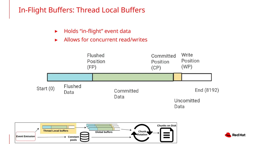 An In-Depth Look at JFR in GraalVM Native Image - slide 16 of 24