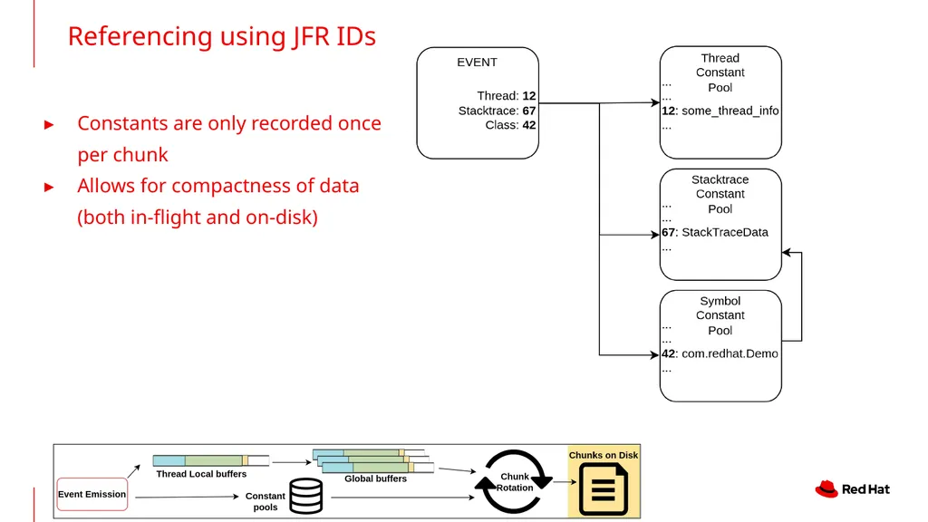An In-Depth Look at JFR in GraalVM Native Image - slide 15 of 24