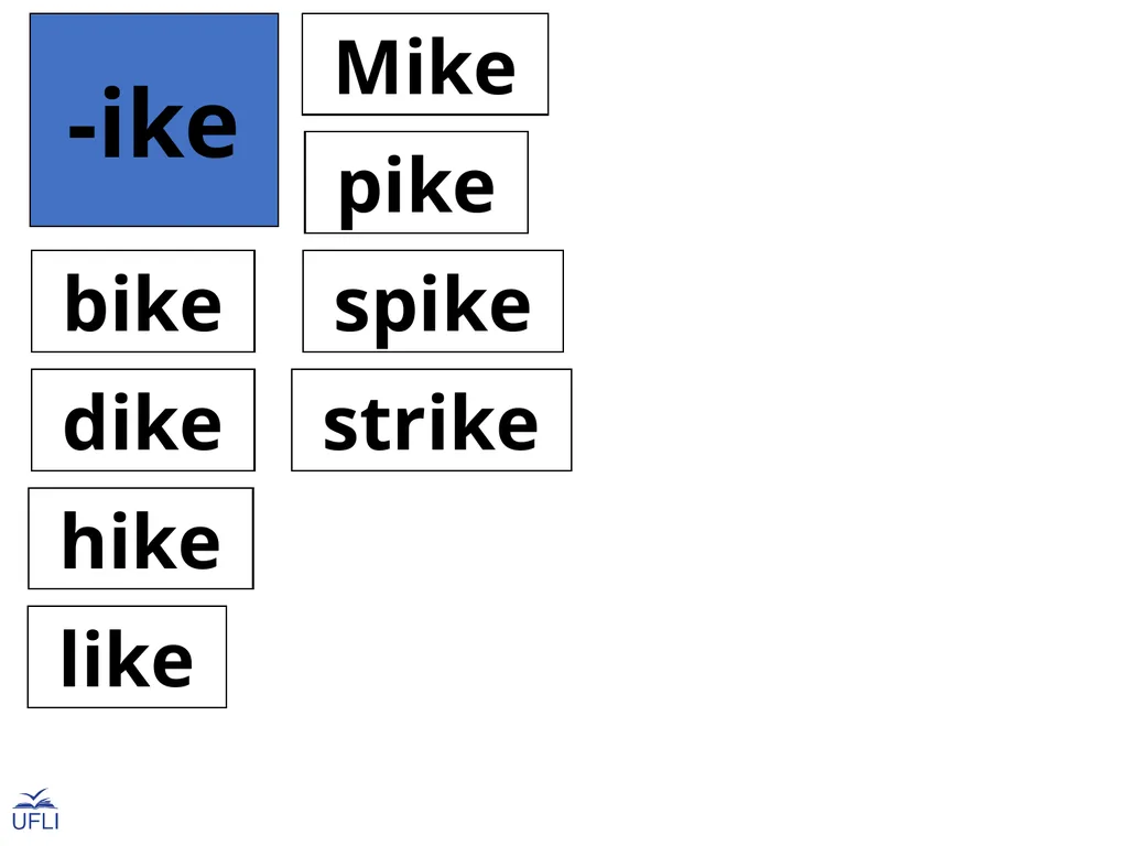 Phonogram Word Cards I Phonograms Note: Use these - slide 10 of 26