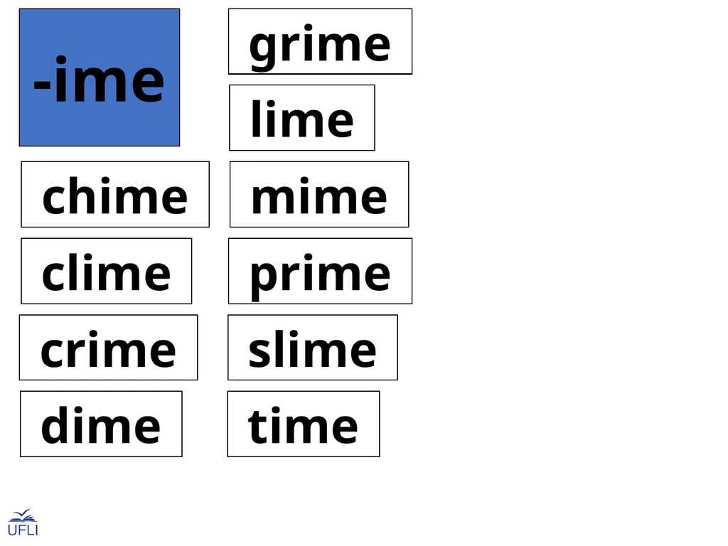 Phonogram Word Cards I Phonograms Note: Use these - slide 14 of 26