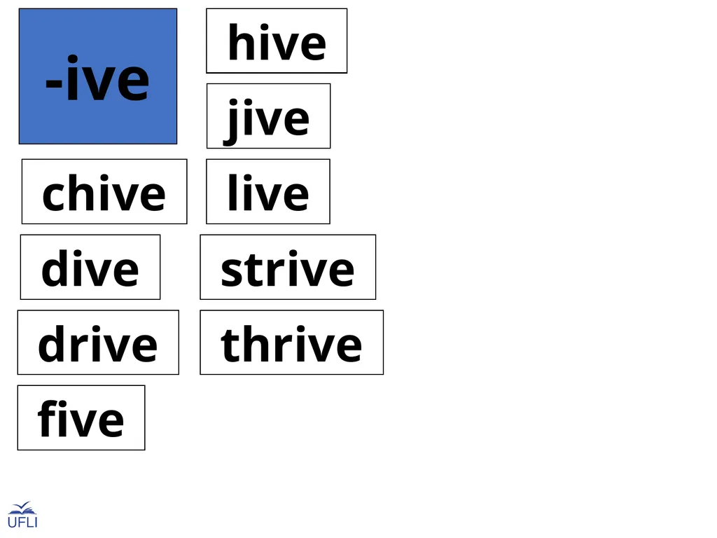 Phonogram Word Cards I Phonograms Note: Use these - slide 25 of 26