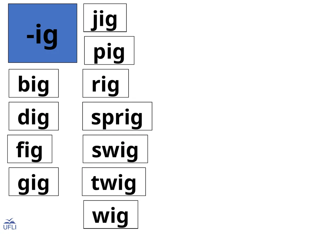 Phonogram Word Cards I Phonograms Note: Use these - slide 8 of 26
