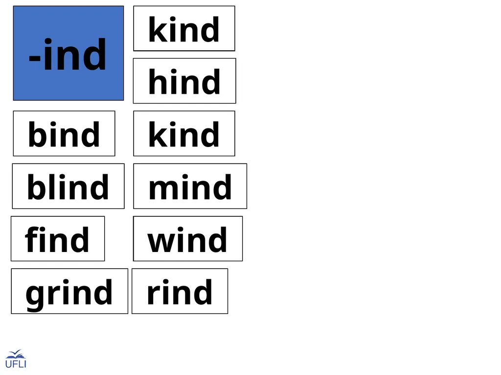Phonogram Word Cards I Phonograms Note: Use these - slide 16 of 26