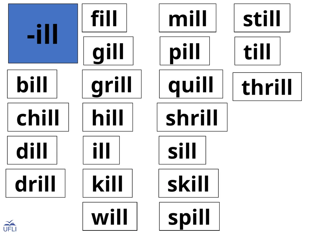 Phonogram Word Cards I Phonograms Note: Use these - slide 12 of 26