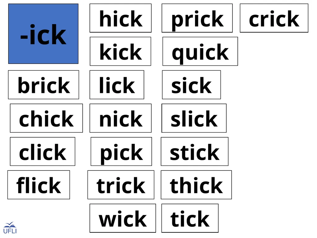 Phonogram Word Cards I Phonograms Note: Use these - slide 4 of 26