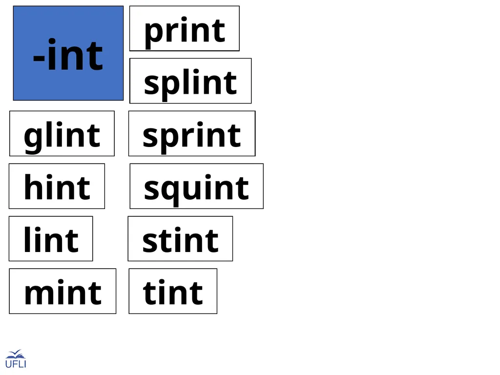 Phonogram Word Cards I Phonograms Note: Use these - slide 20 of 26