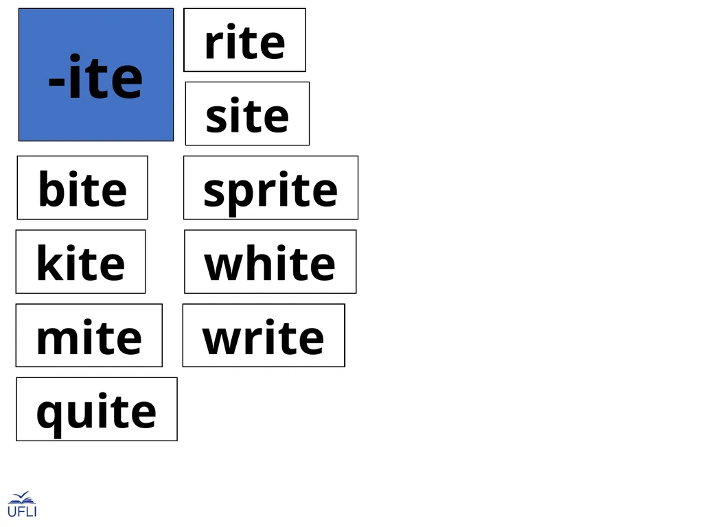 Phonogram Word Cards I Phonograms Note: Use these - slide 24 of 26