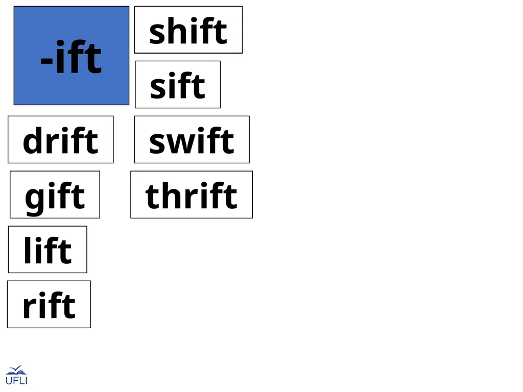 Phonogram Word Cards I Phonograms Note: Use these - slide 7 of 26