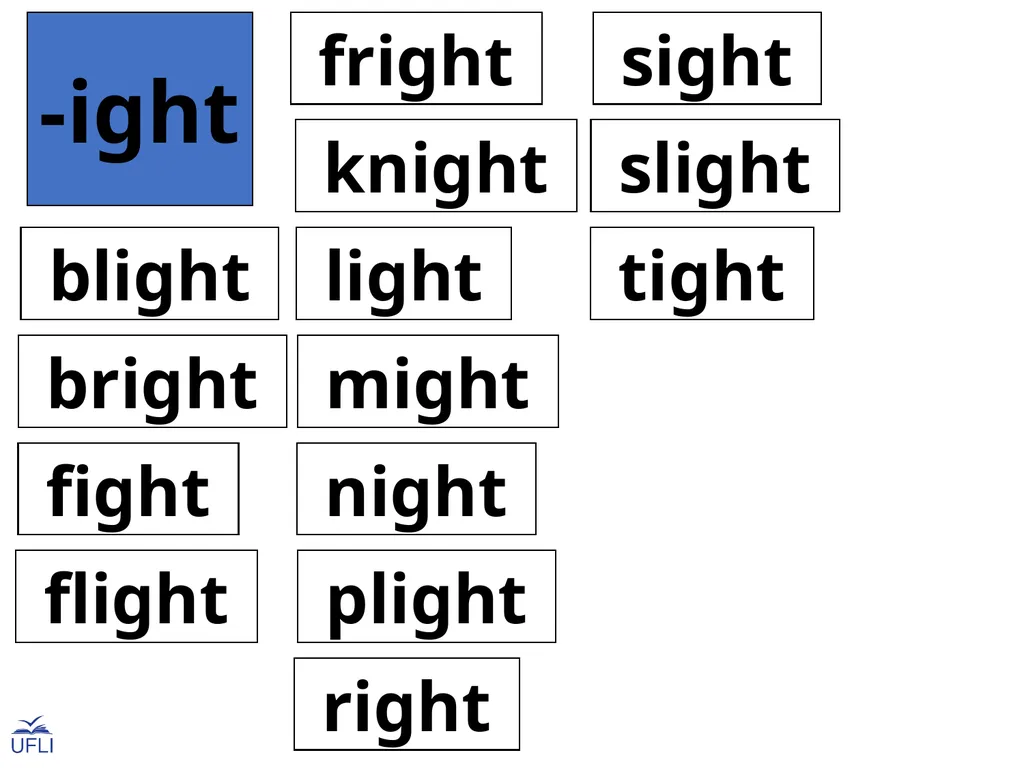 Phonogram Word Cards I Phonograms Note: Use these - slide 9 of 26