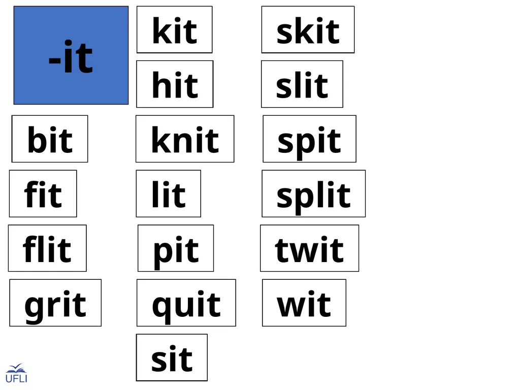 Phonogram Word Cards I Phonograms Note: Use these - slide 23 of 26