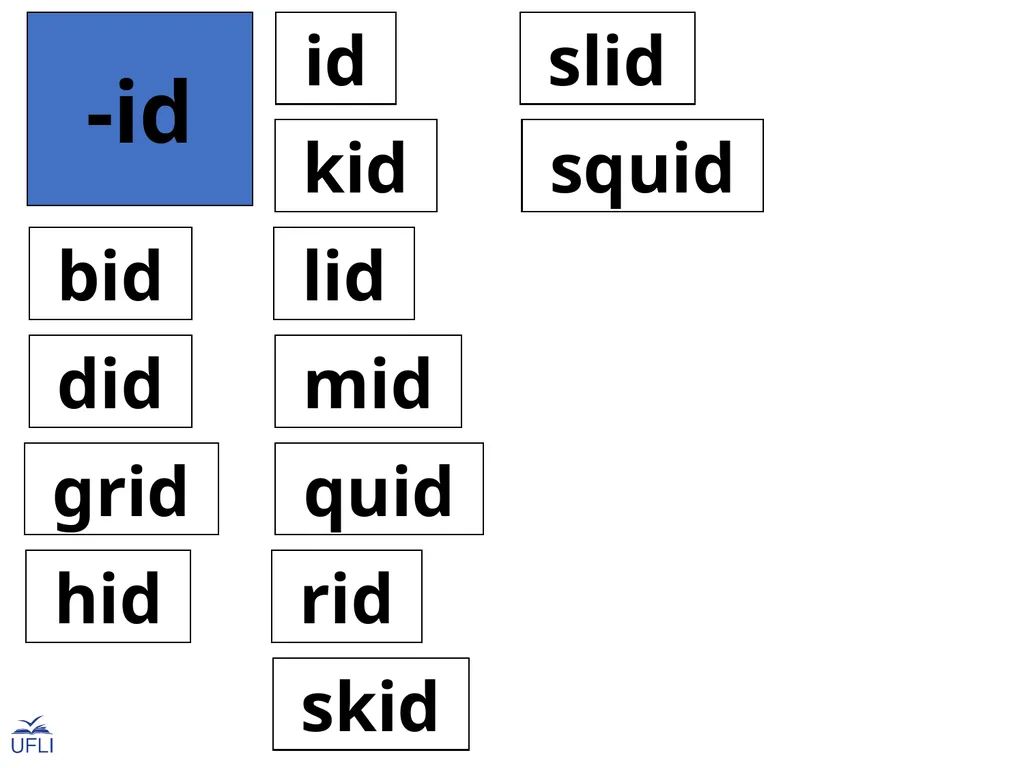 Phonogram Word Cards I Phonograms Note: Use these - slide 5 of 26