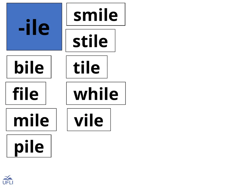 Phonogram Word Cards I Phonograms Note: Use these - slide 11 of 26