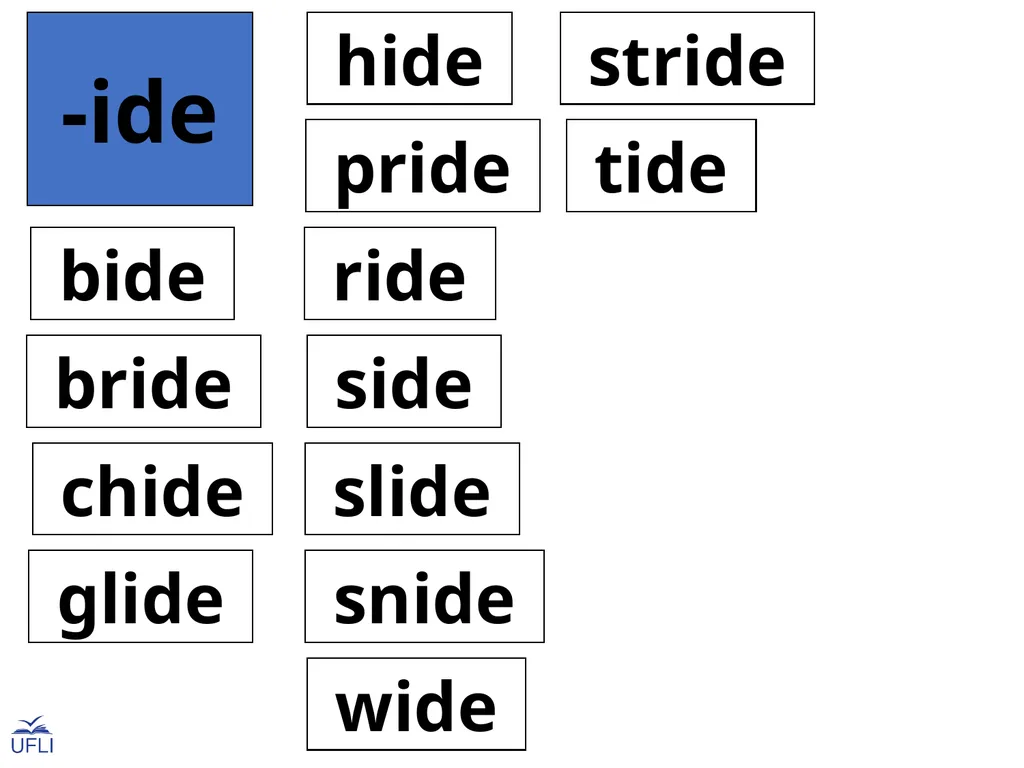 Phonogram Word Cards I Phonograms Note: Use these - slide 6 of 26