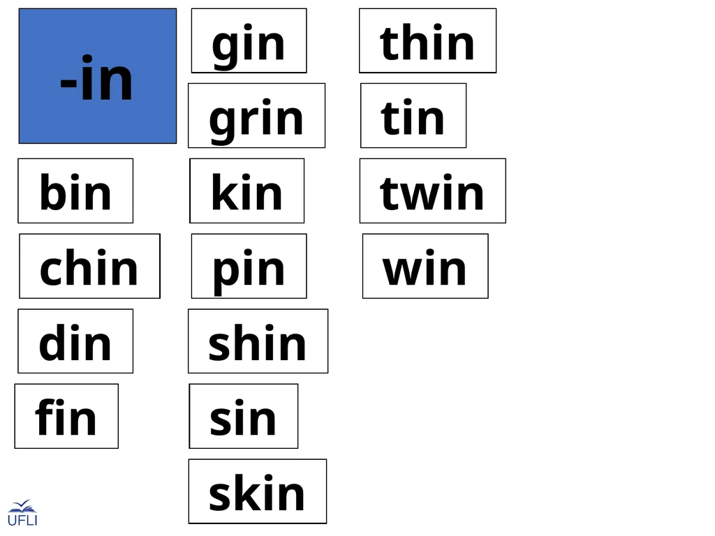 Phonogram Word Cards I Phonograms Note: Use these - slide 15 of 26