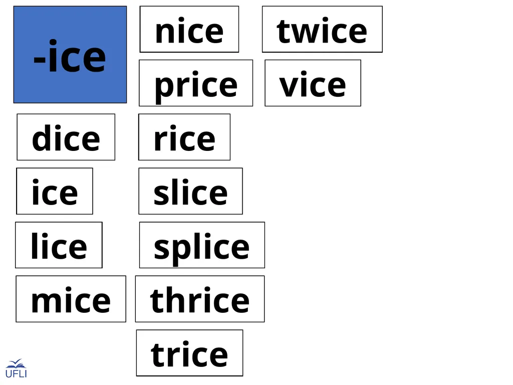 Phonogram Word Cards I Phonograms Note: Use these - slide 3 of 26