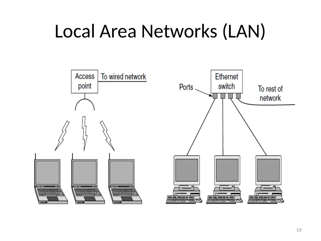 Computer Communication Network TIRUPATI M. GOSKULA - slide 19 of 72