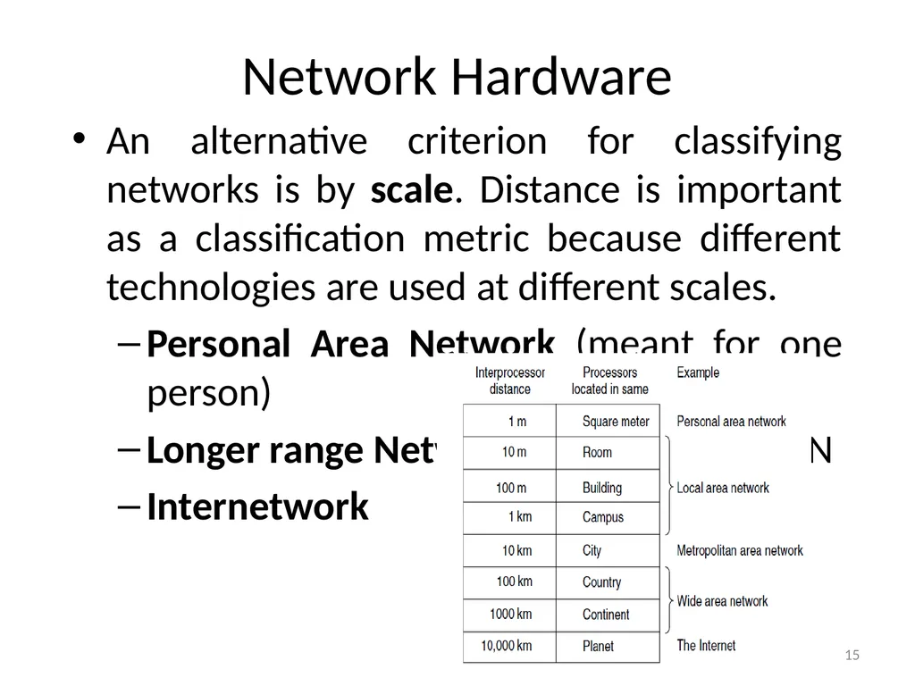 Computer Communication Network TIRUPATI M. GOSKULA - slide 15 of 72