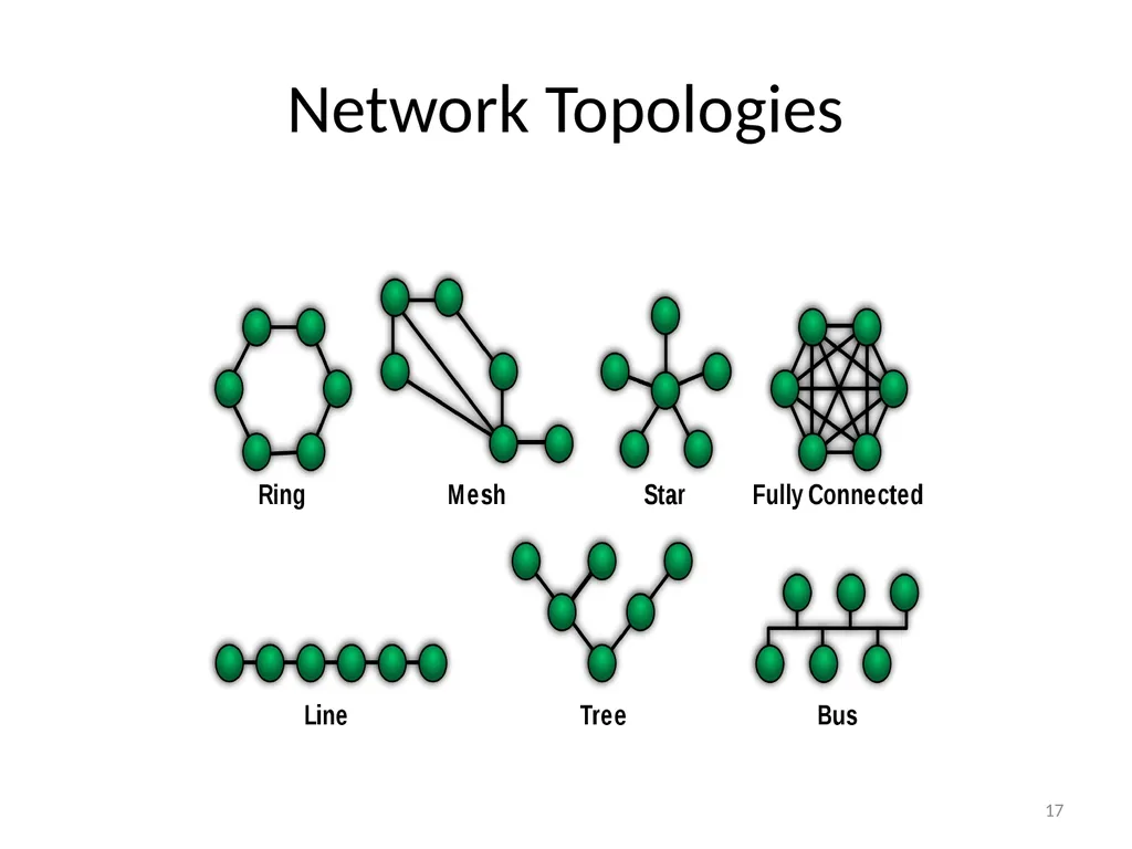 Computer Communication Network TIRUPATI M. GOSKULA - slide 17 of 72