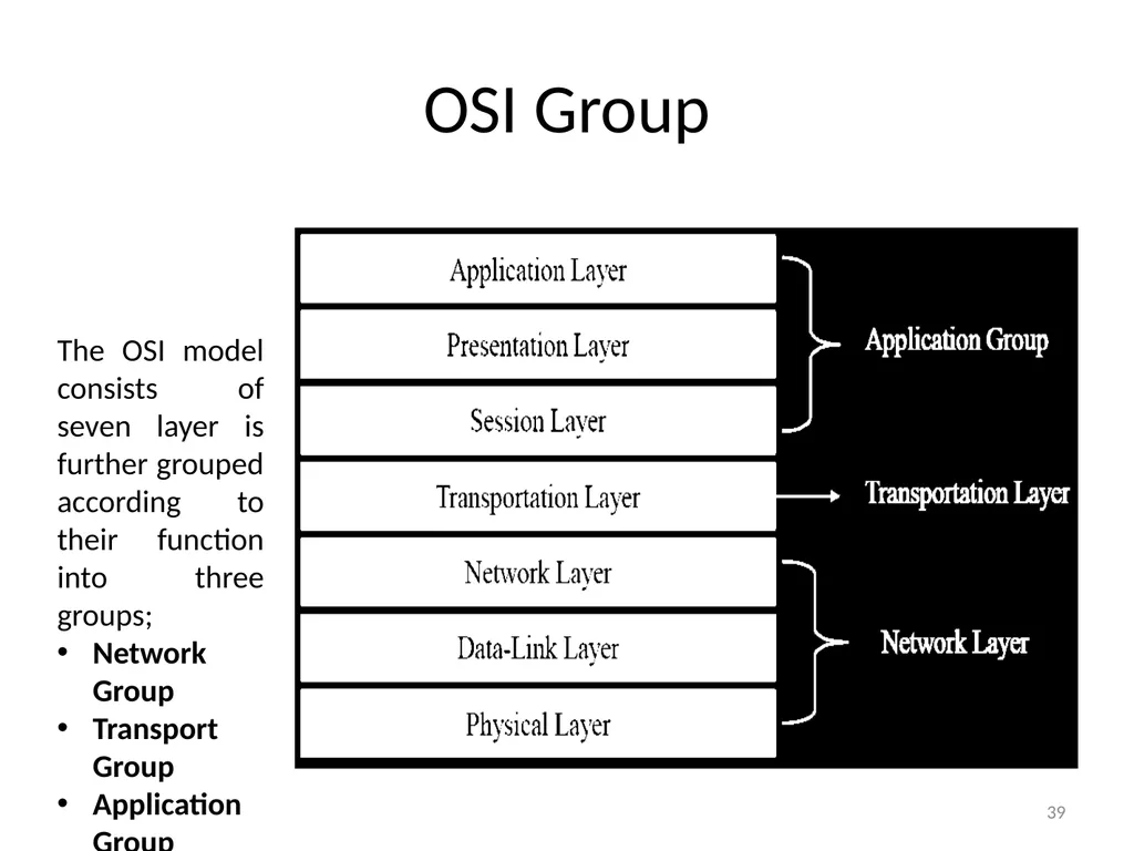 Computer Communication Network TIRUPATI M. GOSKULA - slide 39 of 72
