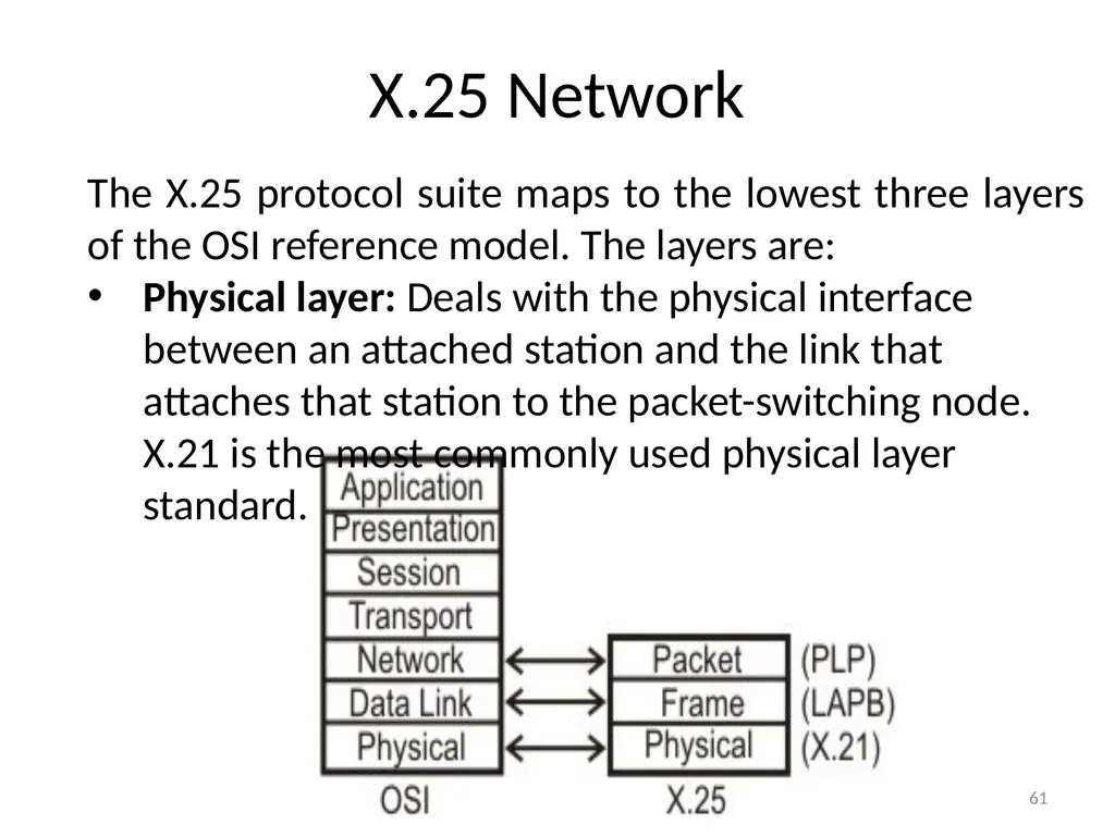 Computer Communication Network TIRUPATI M. GOSKULA - slide 61 of 72
