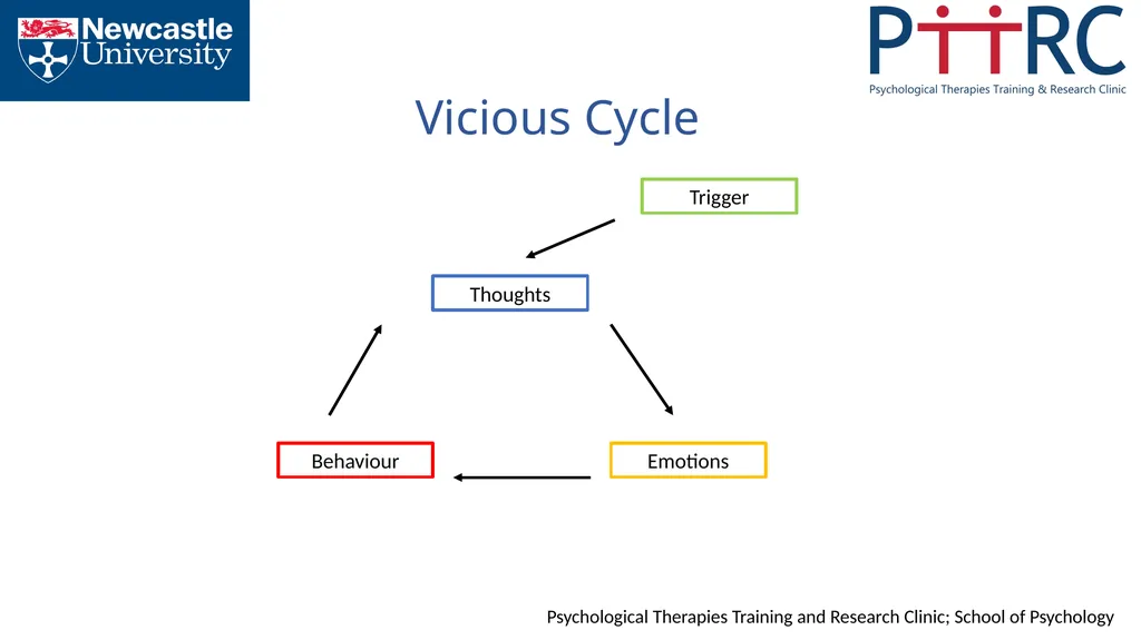 Mind Management Skills Workshops Striking The - slide 10 of 35
