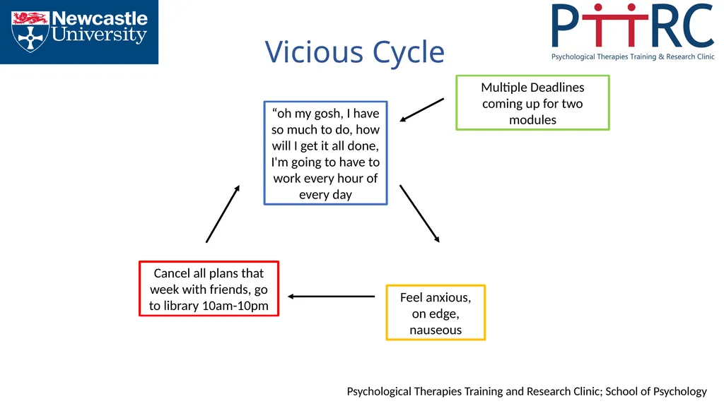 Mind Management Skills Workshops Striking The - slide 13 of 35