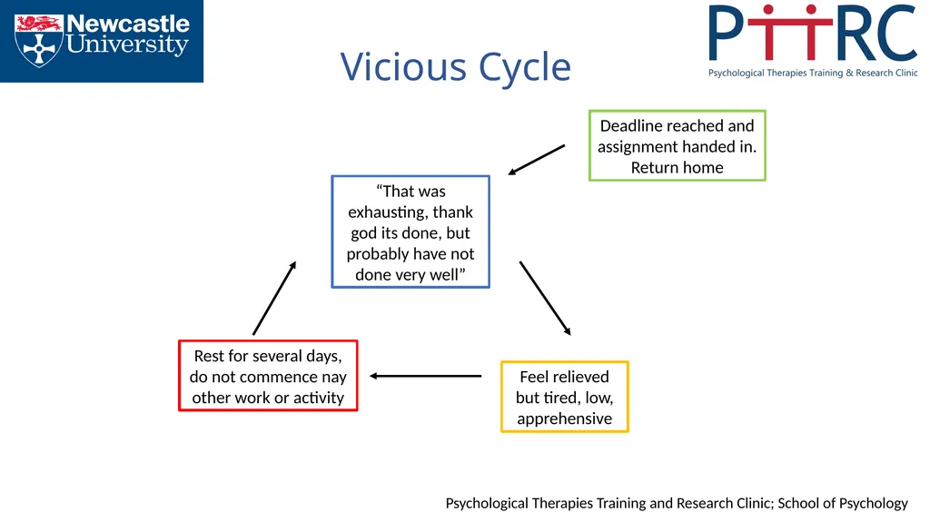 Mind Management Skills Workshops Striking The - slide 14 of 35
