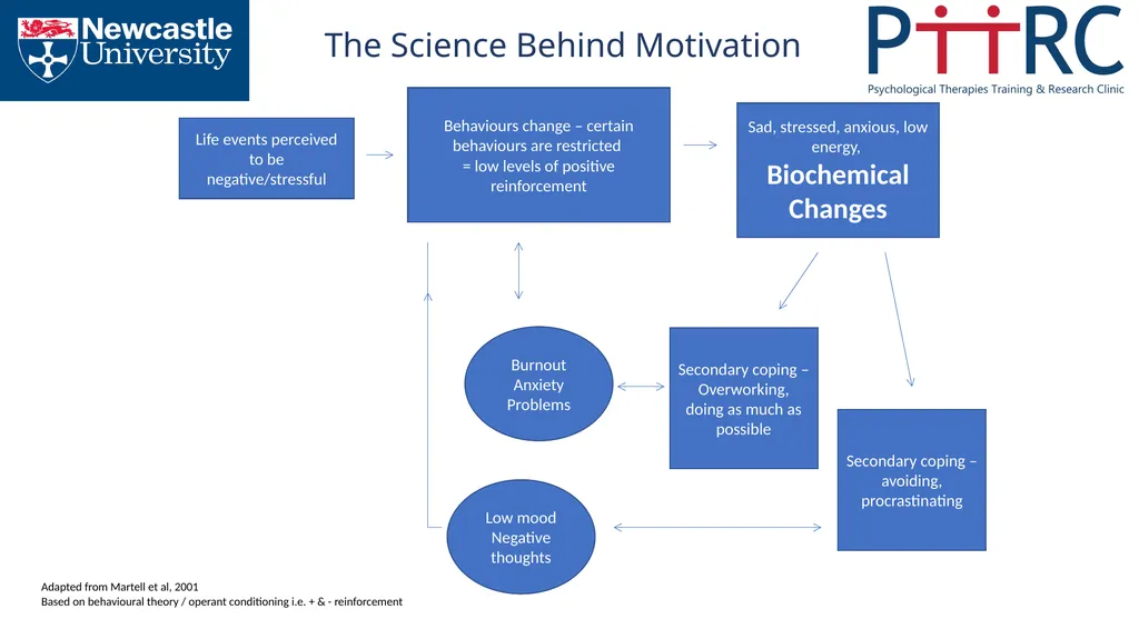 Mind Management Skills Workshops Striking The - slide 18 of 35