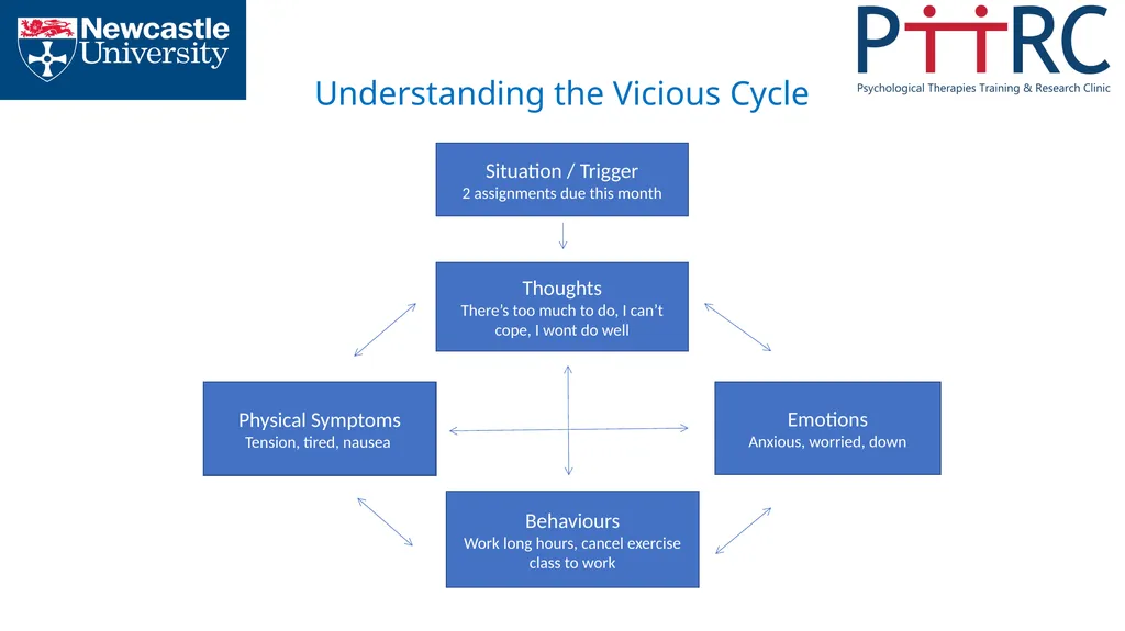 Mind Management Skills Workshops Striking The - slide 12 of 35