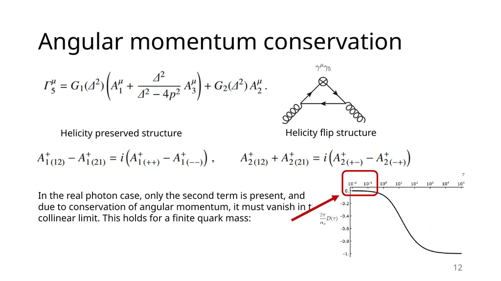 The Axial Current and Its Divergence Ignacio - slide 12 of 16