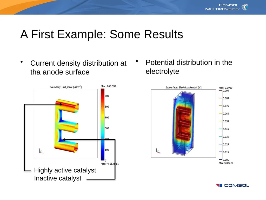 Modeling in Electrochemical Engineering Your Name - slide 17 of 25