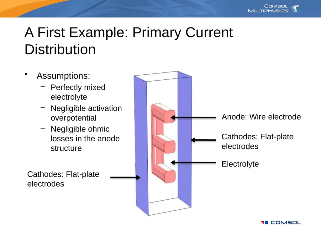 Modeling in Electrochemical Engineering Your Name - slide 14 of 25