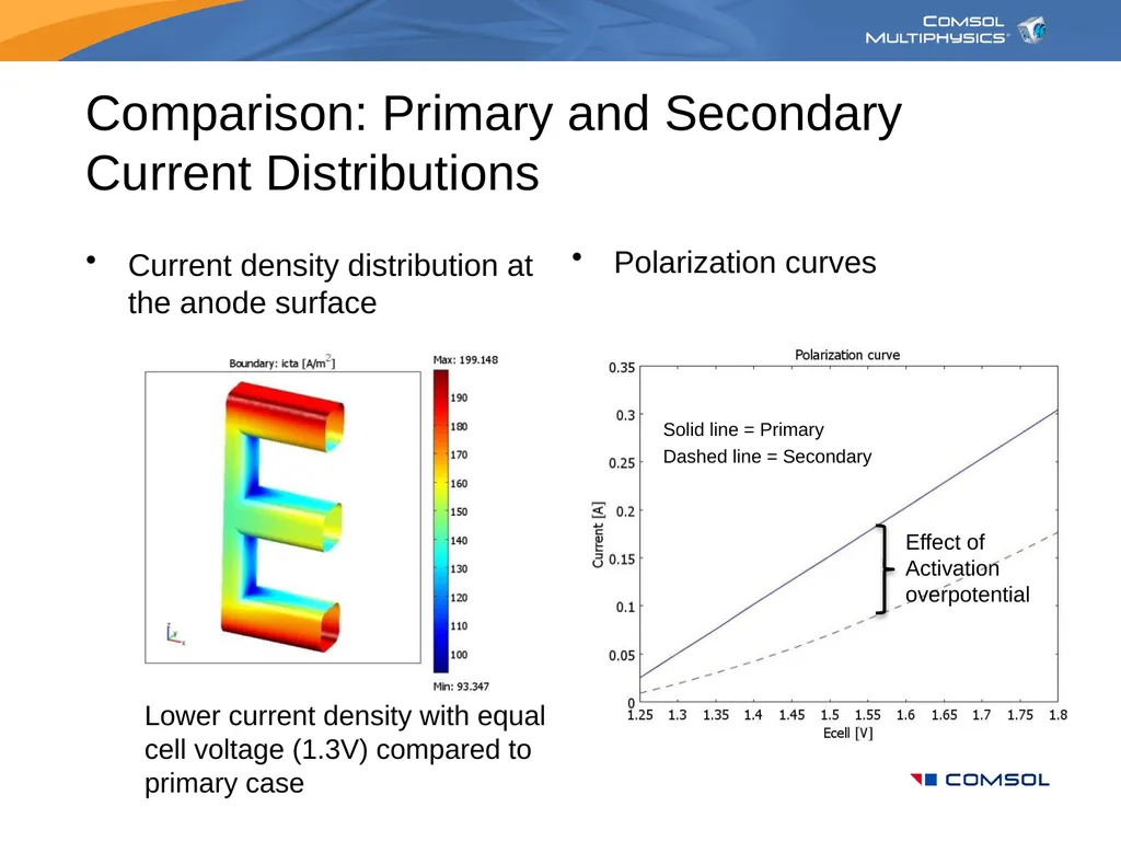 Modeling in Electrochemical Engineering Your Name - slide 19 of 25