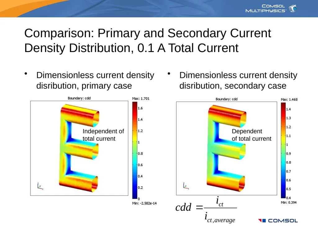 Modeling in Electrochemical Engineering Your Name - slide 20 of 25