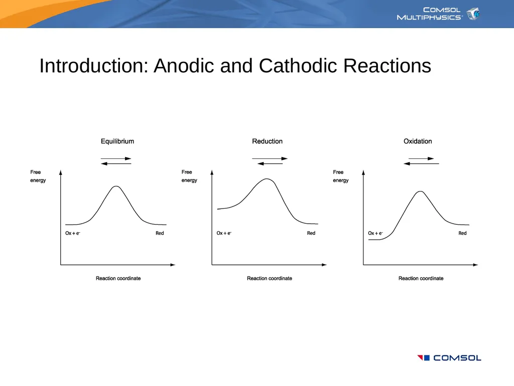 Modeling in Electrochemical Engineering Your Name - slide 8 of 25