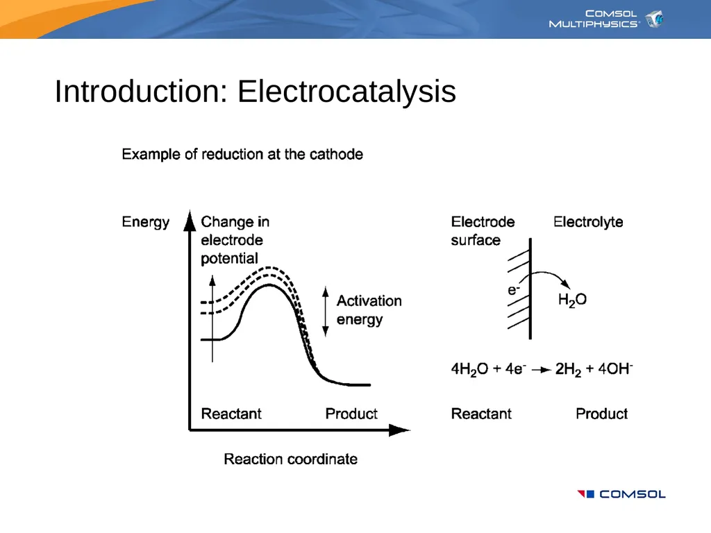 Modeling in Electrochemical Engineering Your Name - slide 7 of 25