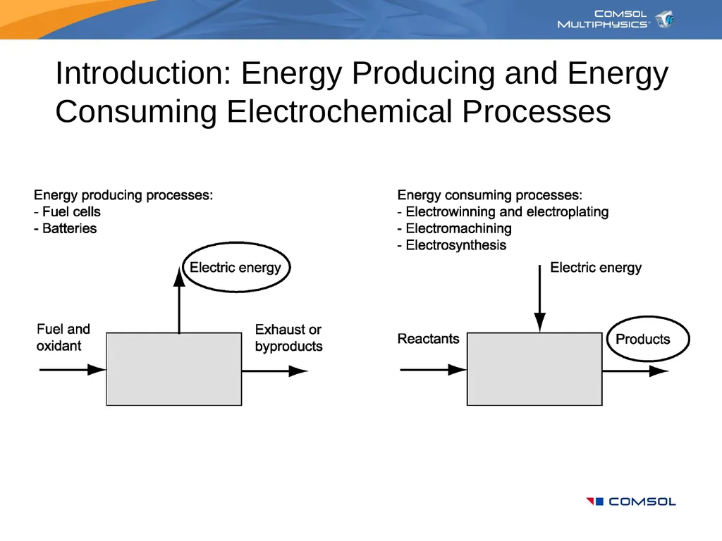 Modeling in Electrochemical Engineering Your Name - slide 5 of 25