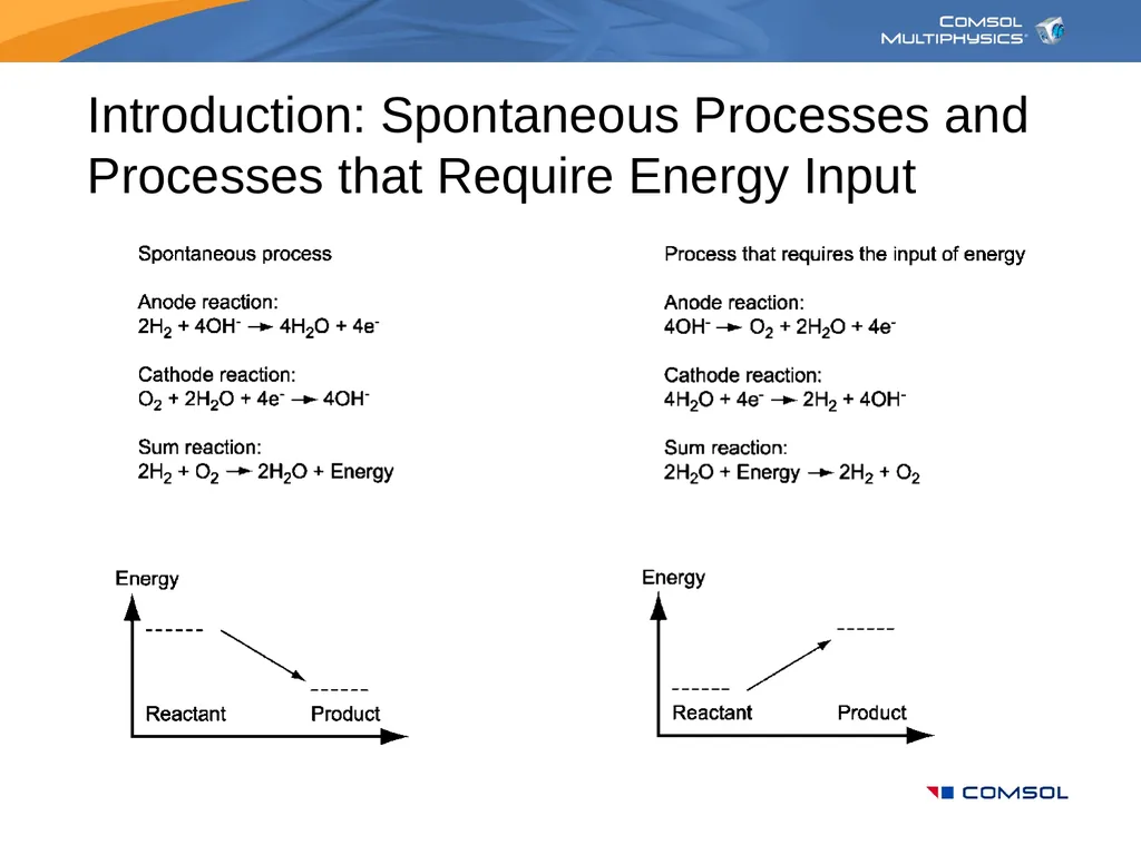 Modeling in Electrochemical Engineering Your Name - slide 6 of 25