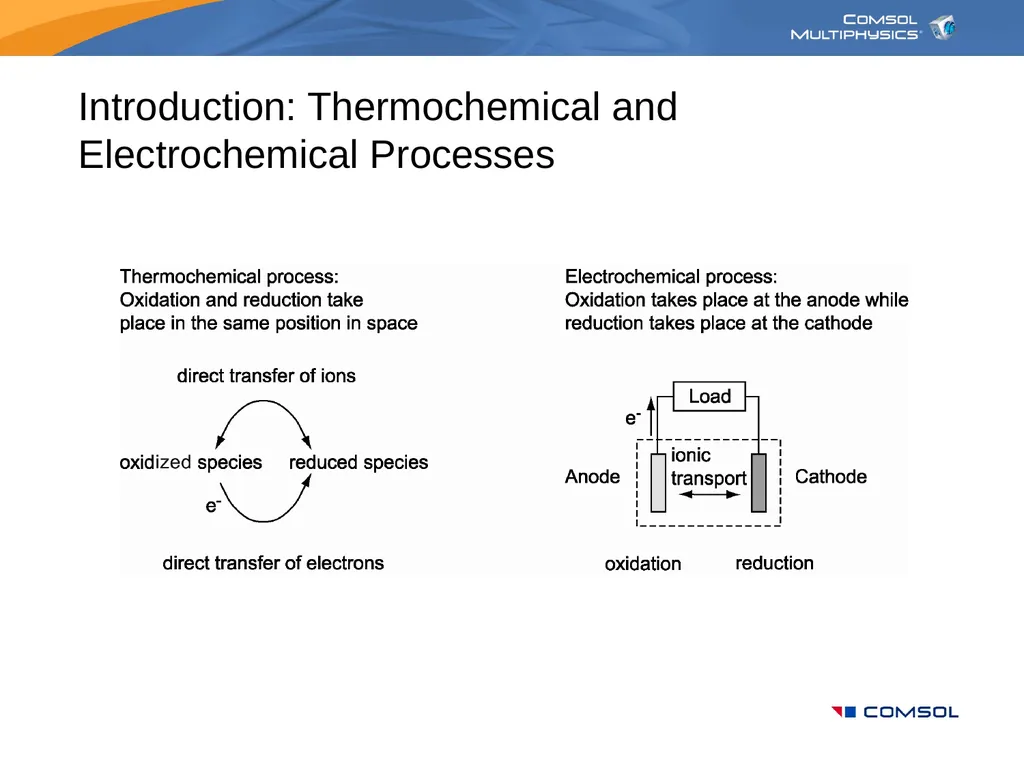 Modeling in Electrochemical Engineering Your Name - slide 4 of 25