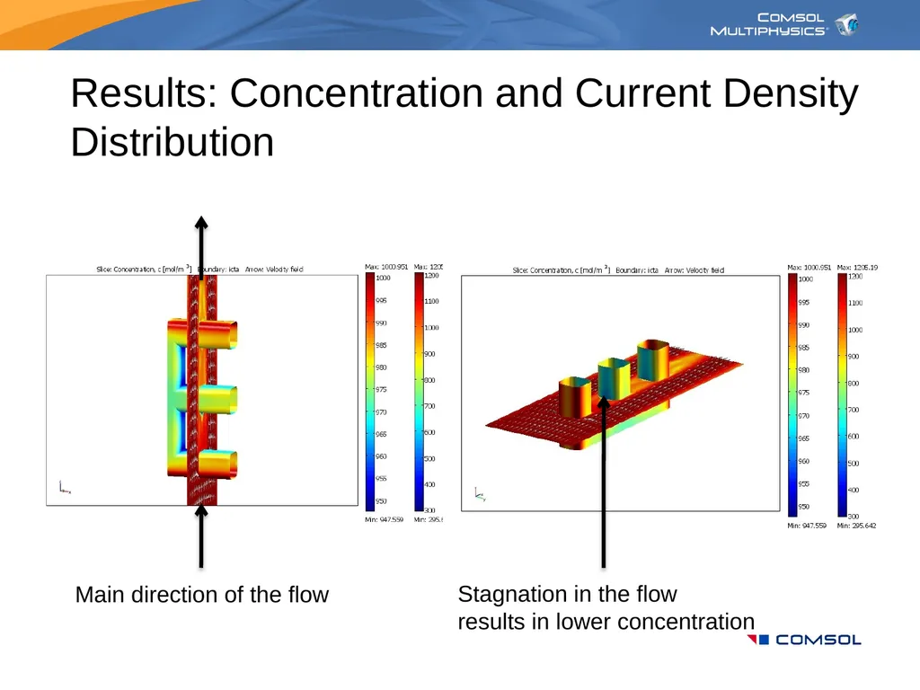 Modeling in Electrochemical Engineering Your Name - slide 24 of 25