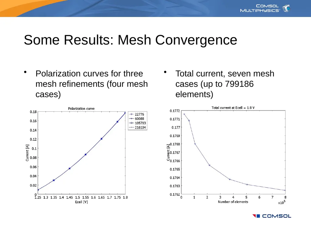Modeling in Electrochemical Engineering Your Name - slide 21 of 25