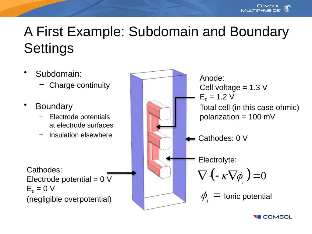 Modeling in Electrochemical Engineering Your Name - slide 15 of 25