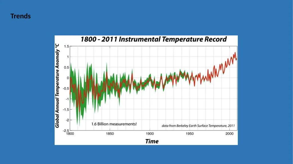 Breakout session – Chapter 6 Present day ozone - slide 15 of 15