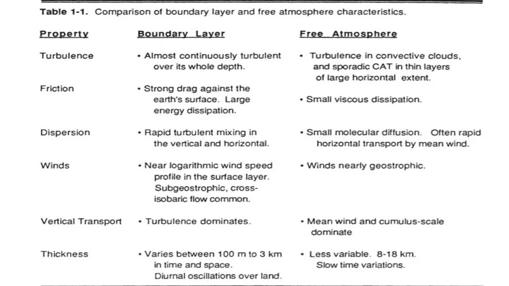 The earth's surface is a boundary on the domain of - slide 3 of 5