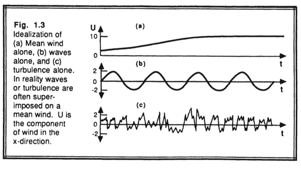 The earth's surface is a boundary on the domain of - slide 5 of 5