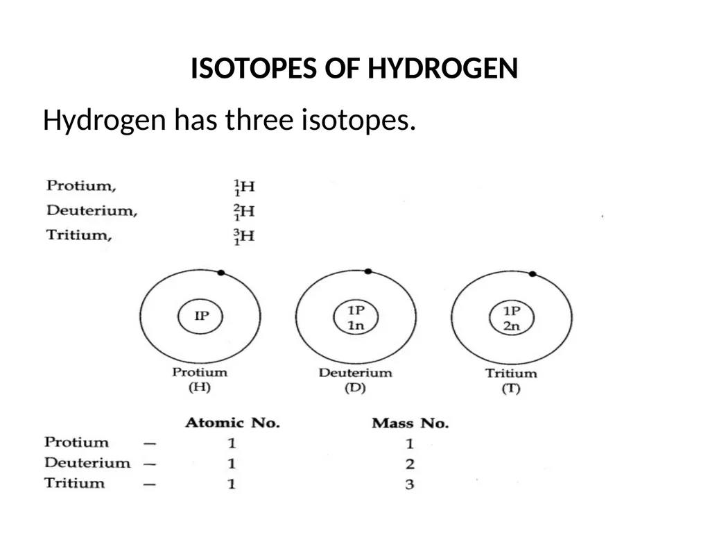 HYDROGEN GENERAL INTRODUCTION Electronic - slide 6 of 29